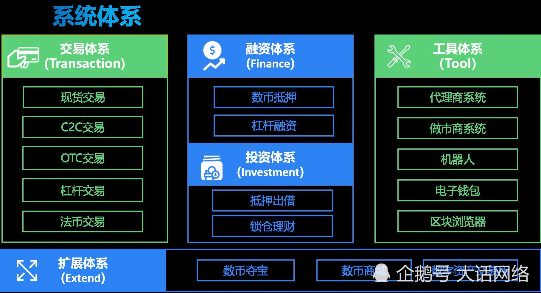 imtoken1.0_超级巡警5.0.11.85_上海0-6岁五项