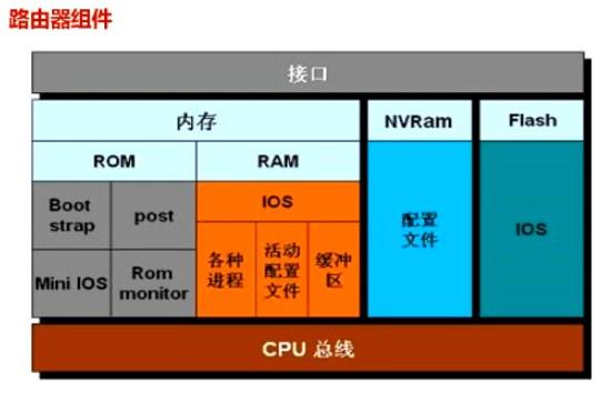 双wan口路由器 叠加_wifi叠加路由器_路由器叠加网络教程