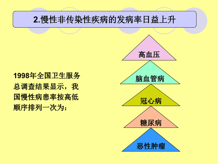 冠心病病例护理_冠心病的护理病历书写_冠心病护理记录单怎么写