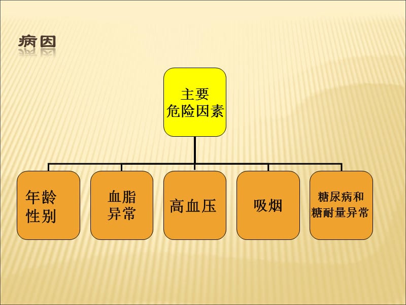 冠心病的护理病历书写_冠心病病例护理_冠心病护理记录单怎么写