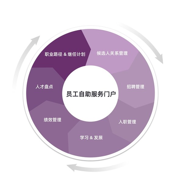 中职德育课职业规划ppt课件_中等职业德育大纲2018版_中等职业学校德育课职业生涯规划教学大纲