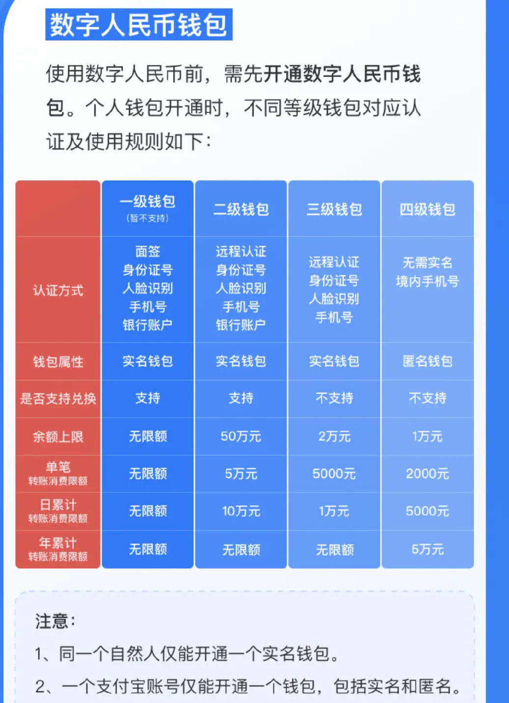 转出的钱怎样能撤回来_imtoken的eth如何转出_转出未交增值税