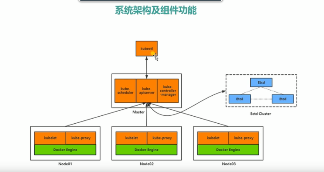 集群搭建是什么_集群搭建步骤_oracle rac集群搭建