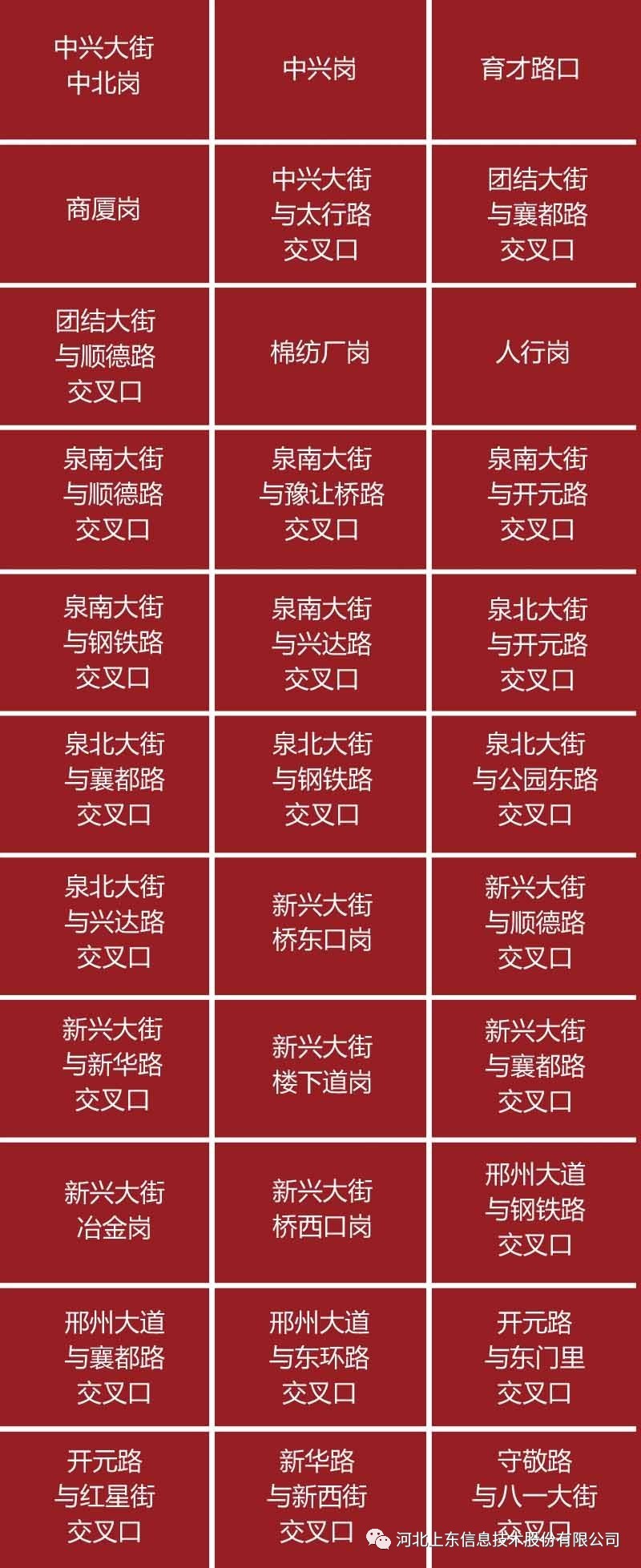 路口监控录像能看多远_如何查哪个路口有监控_路口监控可以随便查吗