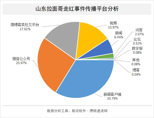 突发网络舆情处置预案_突发事件网络舆情应对_互联网舆情的突发性