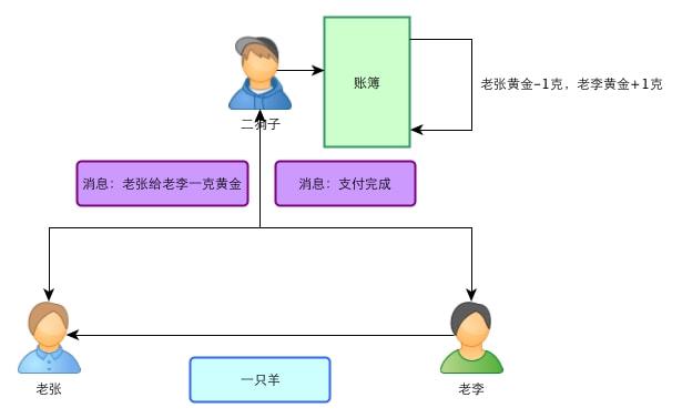 apple钱包下载_苹果下载tp钱包怎么操作_钱包ios