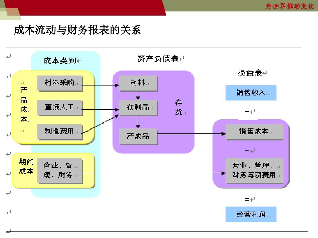 山东bim：建筑革新利器，效率提升成本降低