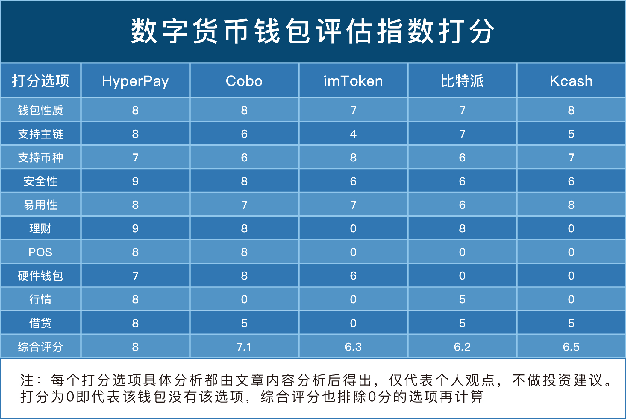 imtokenimtoken：数字货币钱包中的神秘守护者