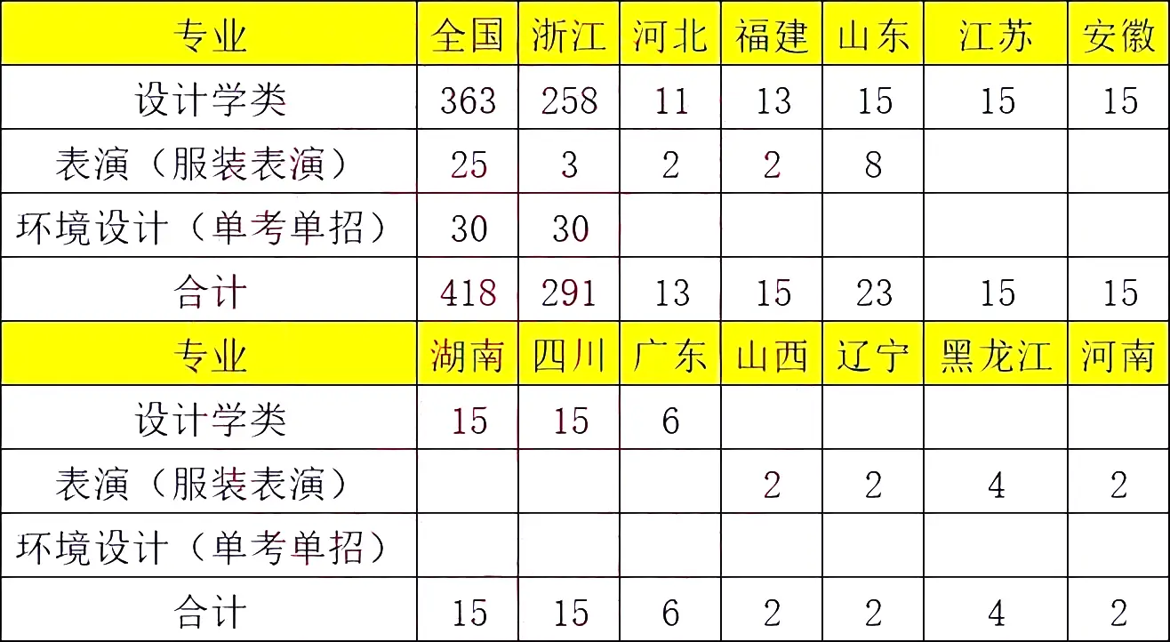 浙江省学籍信息系统_浙江省学籍管理系统学生信息怎么导出来_浙江省学籍管理系统操作手册