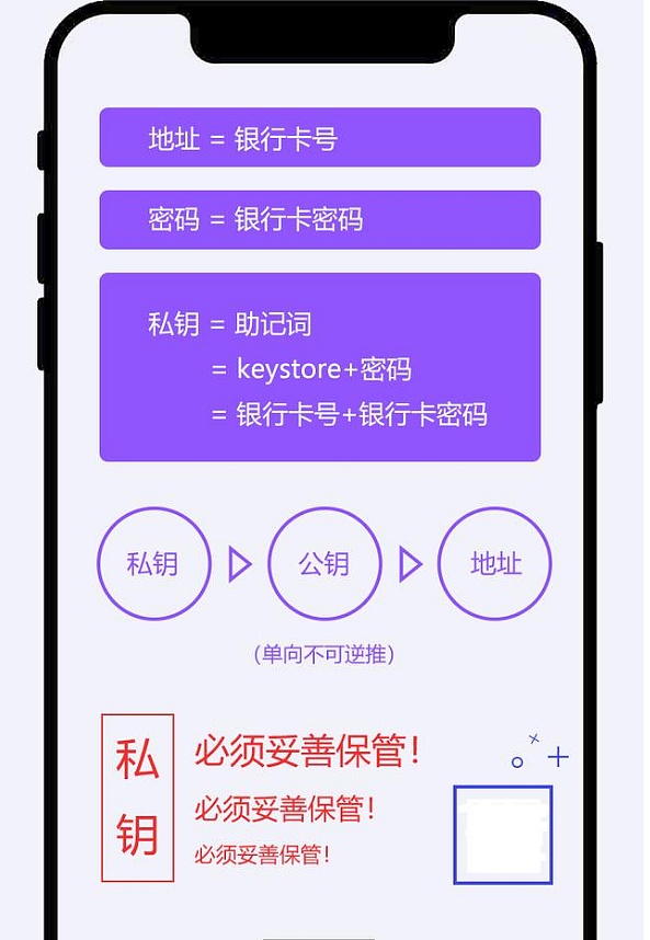 tp钱包app官方版_钱包app是干什么用的_钱包官方版下载