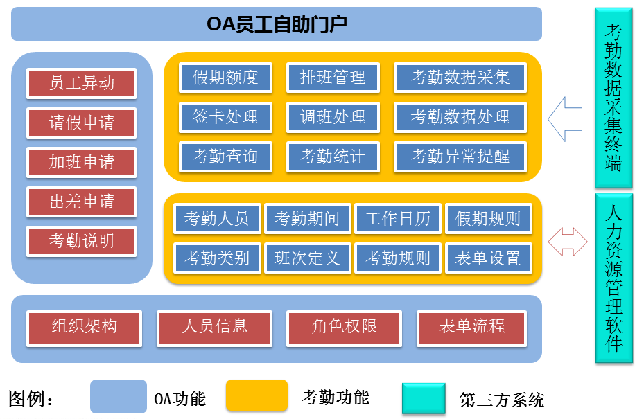 考勤管理系统app_zkt考勤管理系统下载_考勤管理系统标准版