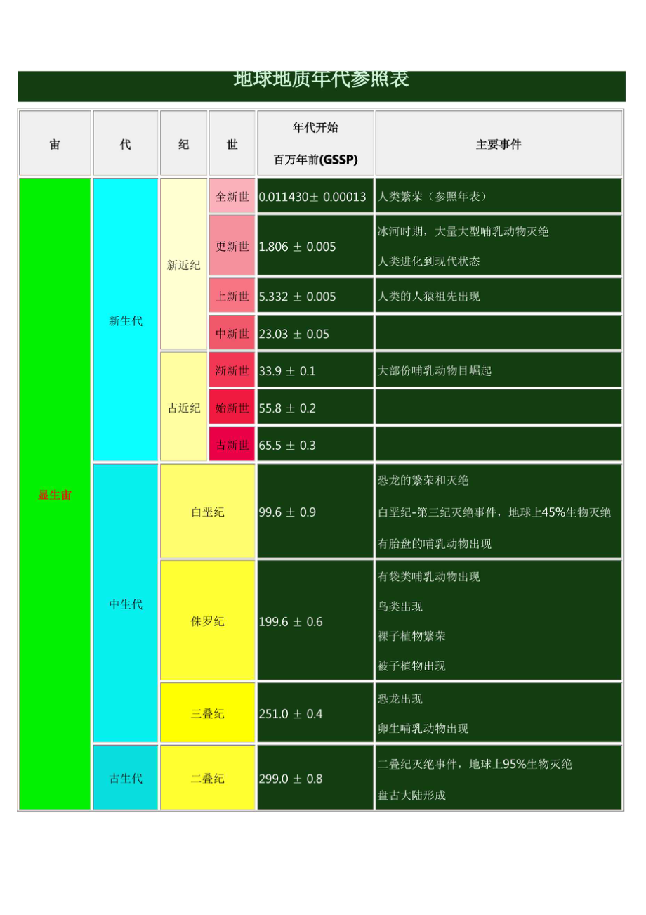 保存图层快捷键_mapinfo图层保存_保存图层的文件格式