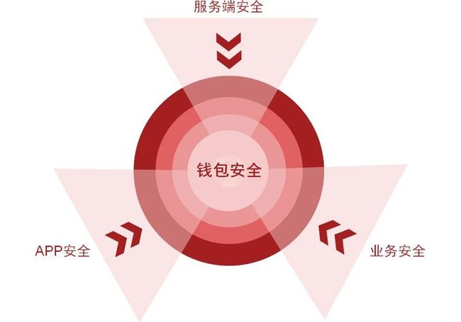 imtoken 安全吗_安全生产法_安全防护箱