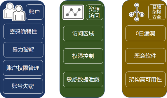 评估报告软件系统包括_软件系统评估报告_评估报告软件系统有哪些