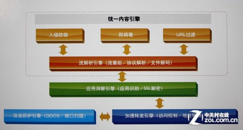 mcafee迈克菲安全中心 免费版 反病毒+防火墙_防火墙或防病毒设置在哪里找_防火墙的反病毒特点