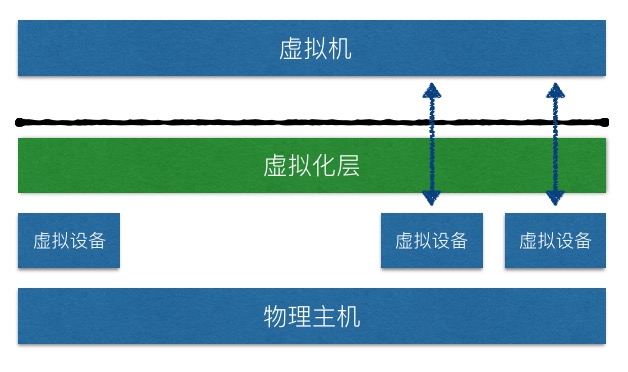 入门简单炭笔画风景_linux入门很简单 pdf_入门简单剪纸教程