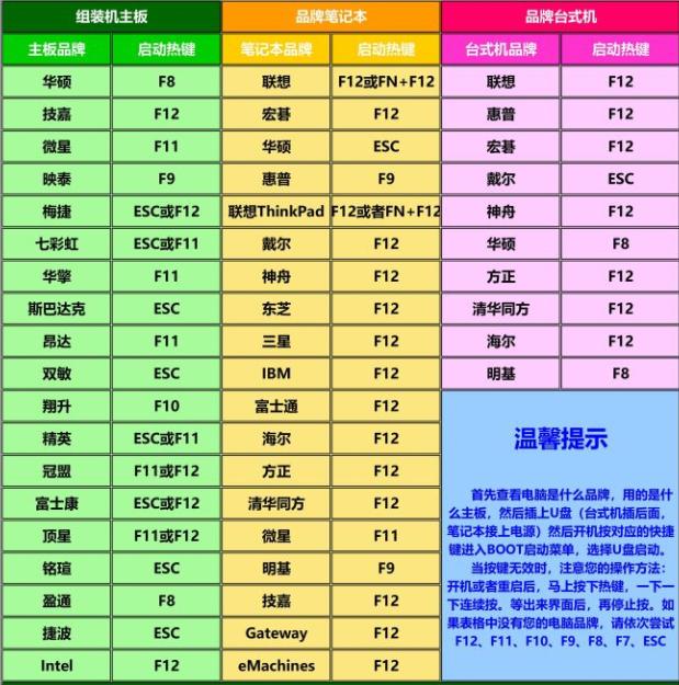 微软软件下载地址_windows原版下载地址_win7微软原版下载地址