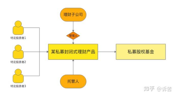 怎么添加资金池_钱包资金池什么意思_TP钱包怎么添加资金池