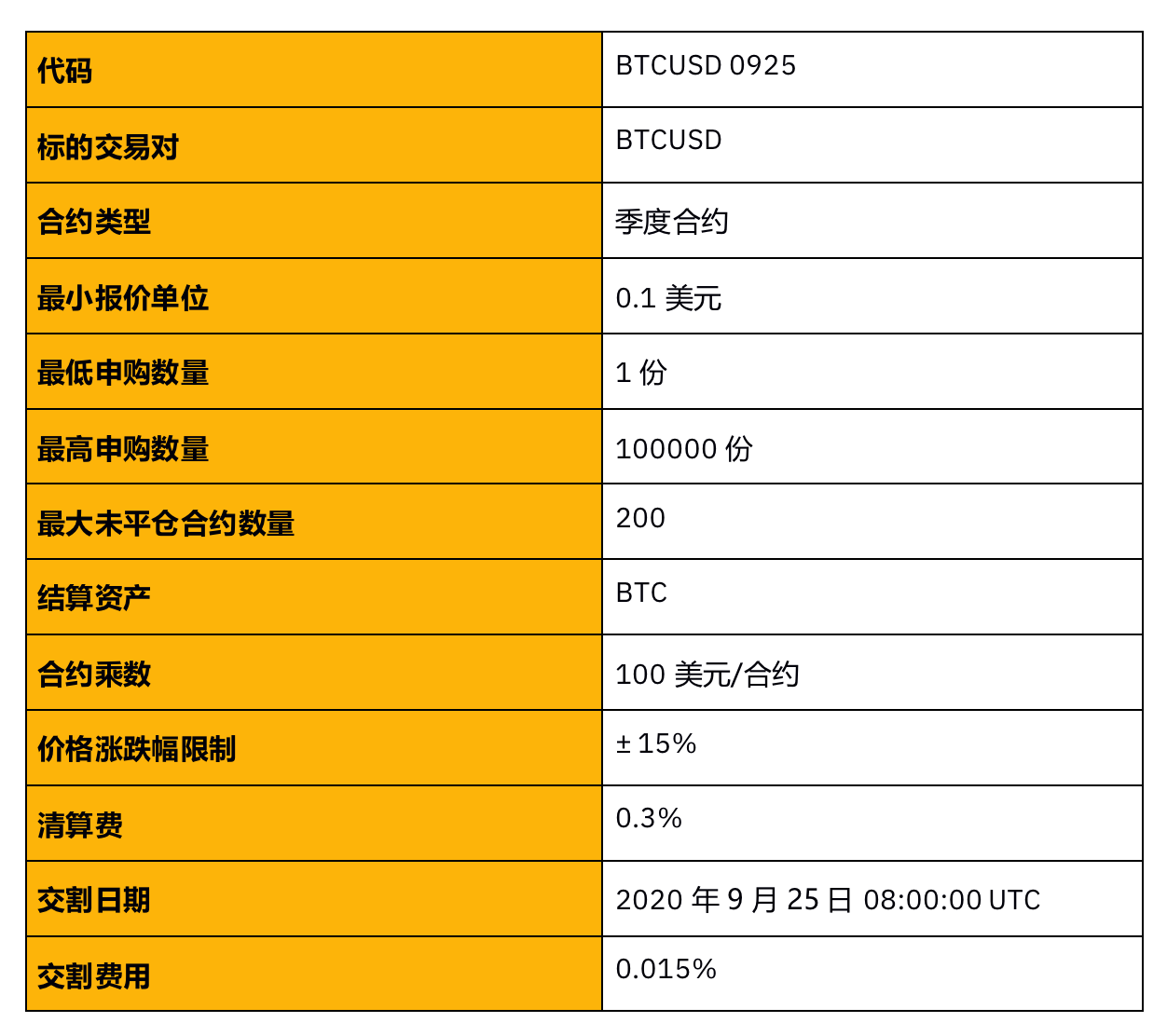 imtoken钱包需要投多少钱_imtoken钱包手续费太高_imtoken钱包空投