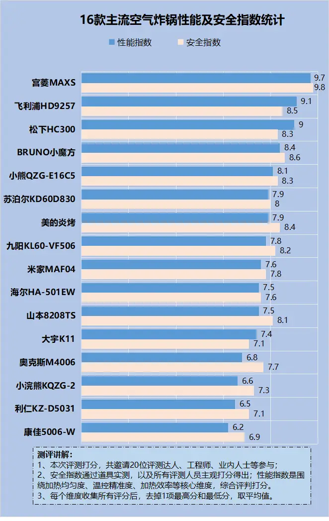 ps4无线网络下载慢_ps4无线下载速度慢_ps4用wifi下载速度慢