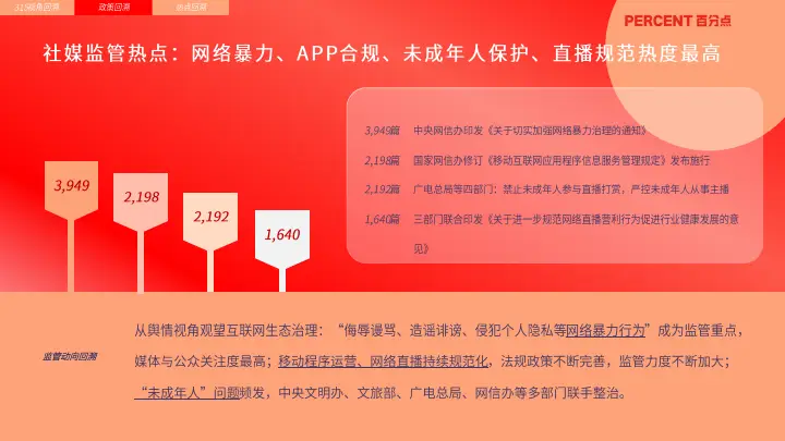 互联网网络舆情应对-网络舆情危机自救：速反应与良声誉