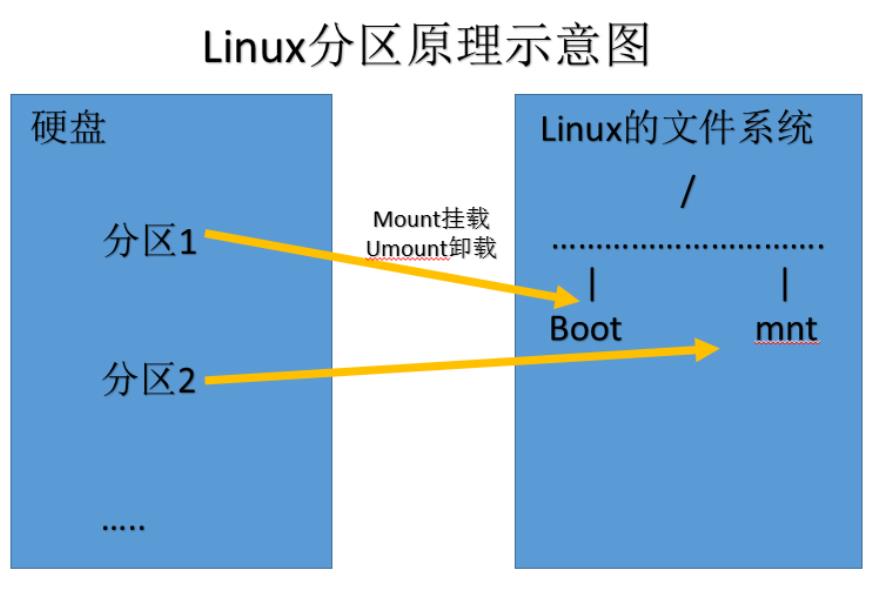 创建分区错误代码202_建立新分区显示代码202_新建分区命令