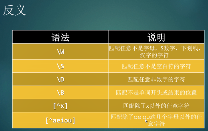 正则表达式使用实例-程序员的秘籍：三个正则表达式实例大揭秘