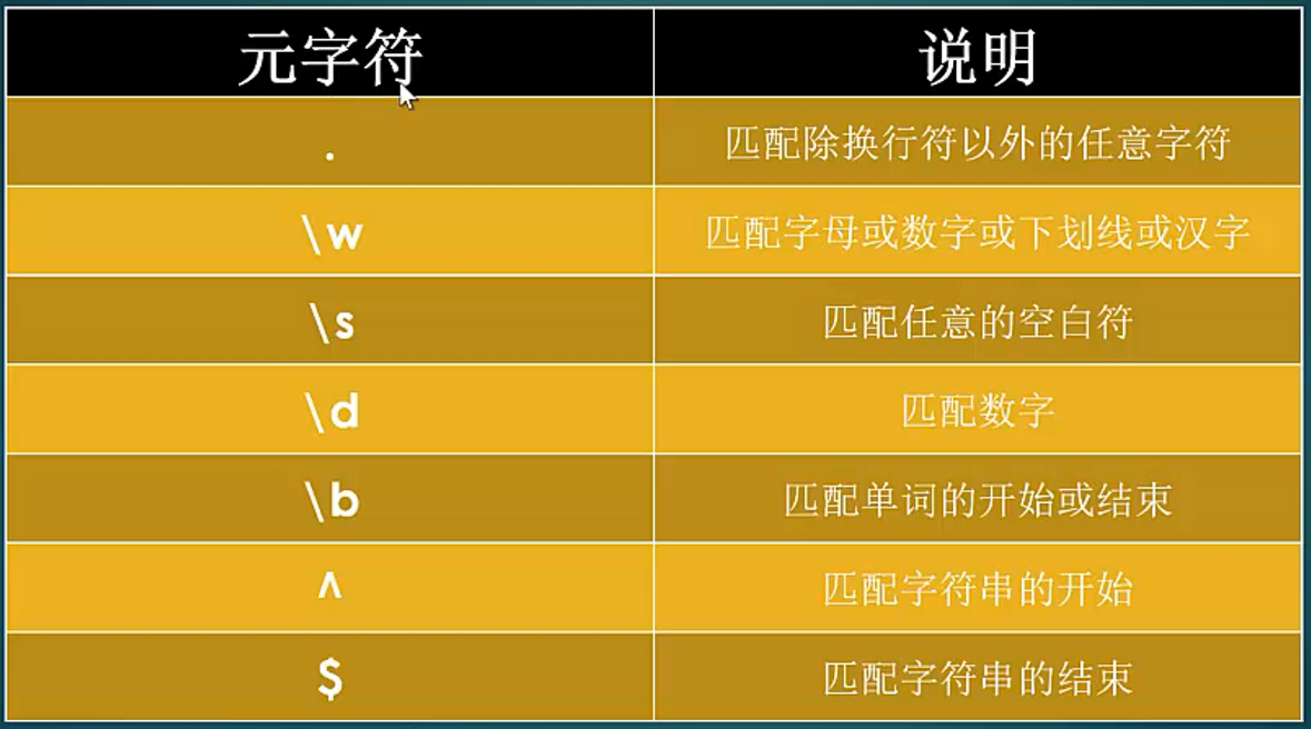 实现正则表达式_正则表达式使用实例_正则表达式的例子