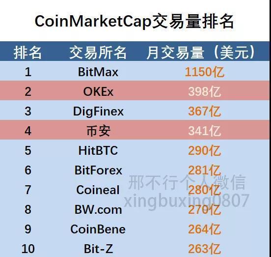 imtoken钱包源码骗局_imtocken钱包源代码_imtoken钱包源码购买