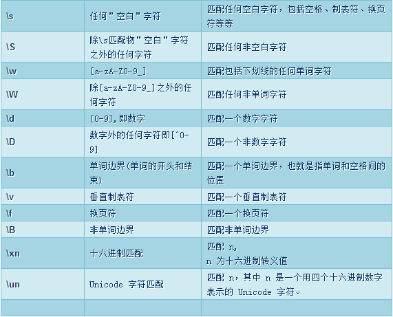 java正则省份证号_java正则表达式身份证号_java身份证正则