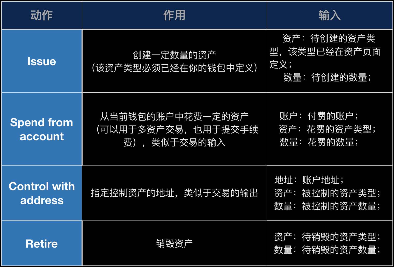 钱包导入私钥风险_钱包导入助记词btc地址变了_imtoken如何导入钱包