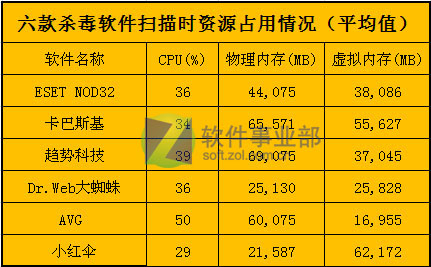 遗忘的进程是_pccntmon是什么进程_遗忘曲线表明遗忘的进程是