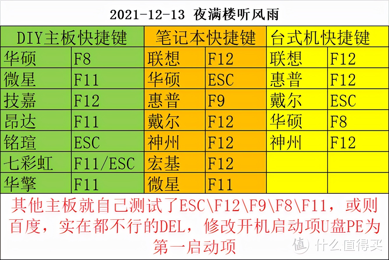 u盘如何安装win7系统教程_u盘安装win7教学_win7安装教程 u盘