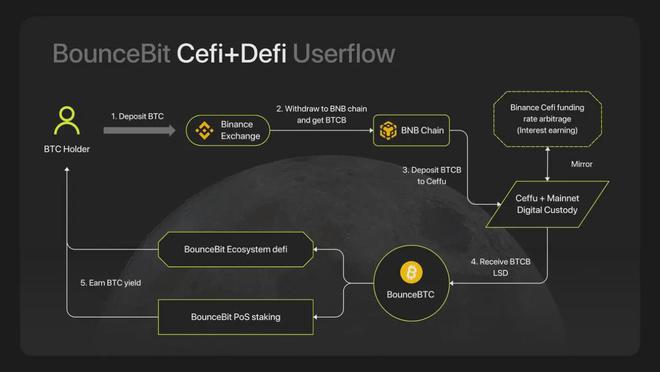 代币token_imtoken自定义代币_代币的定义