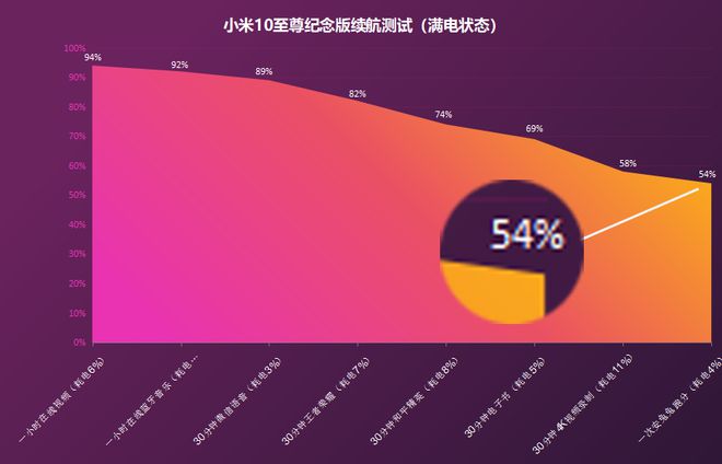 教程logo_教程怀孕视频_loic 教程