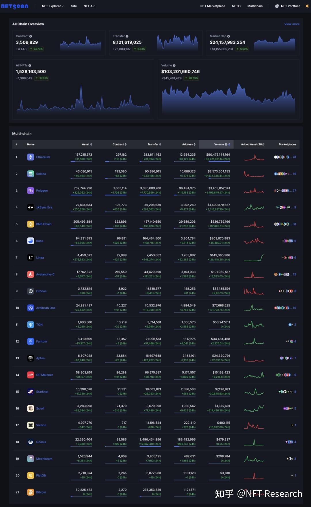 imtoken海外版_imtoken国内版_imtoken官网国际版