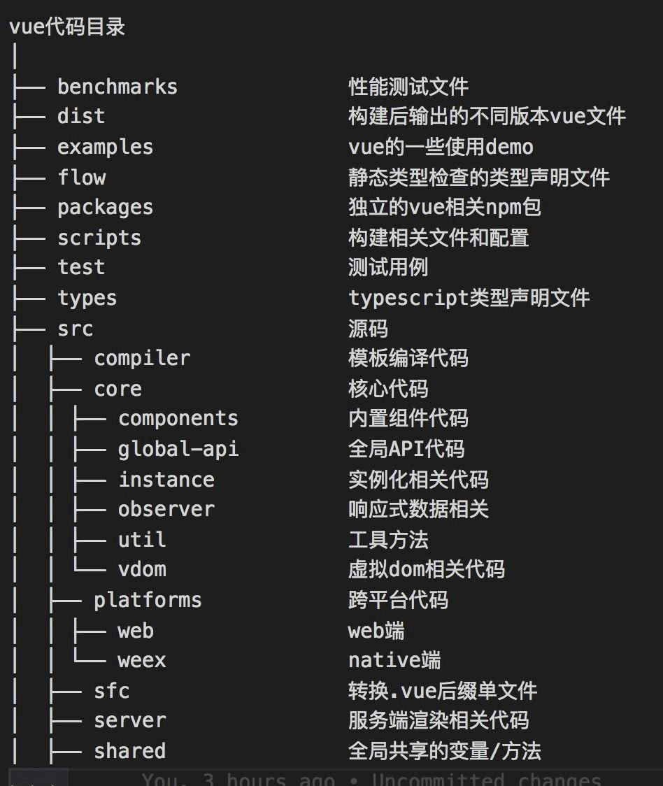 around30ftp_fedora16 ftp目录_目录英文