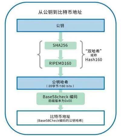 跨链钱包哪个好_btcs跨链钱包_Tp钱包币安链上跨链桥的地址