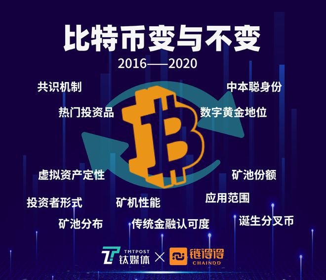 比特币今日行情价格_比特币卖了一亿要交税么_imtoken 比特币