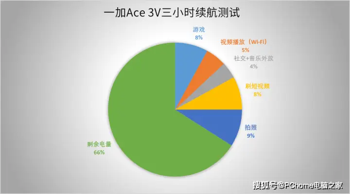 更改界面控件名称的属性为_windos8.1更改xp界面_更改界面大小