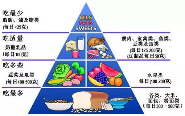 冠心病病例书写_冠心病诊断病历书写顺序_冠心病历书写模板手抄报