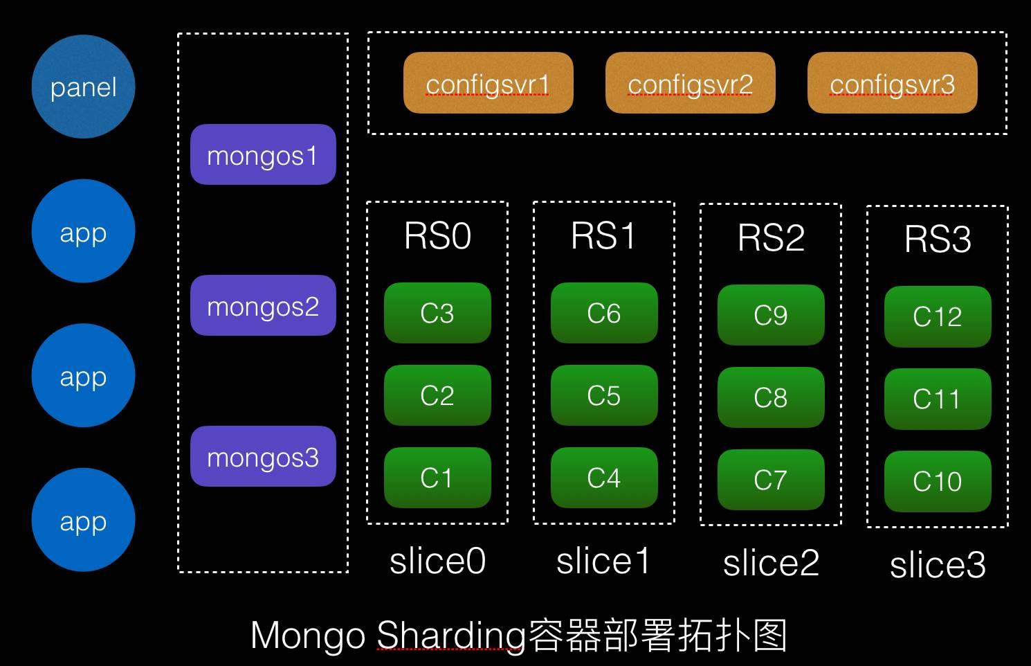 适用场景的英文_oracle rac 适用场景_适用场景有哪些类型