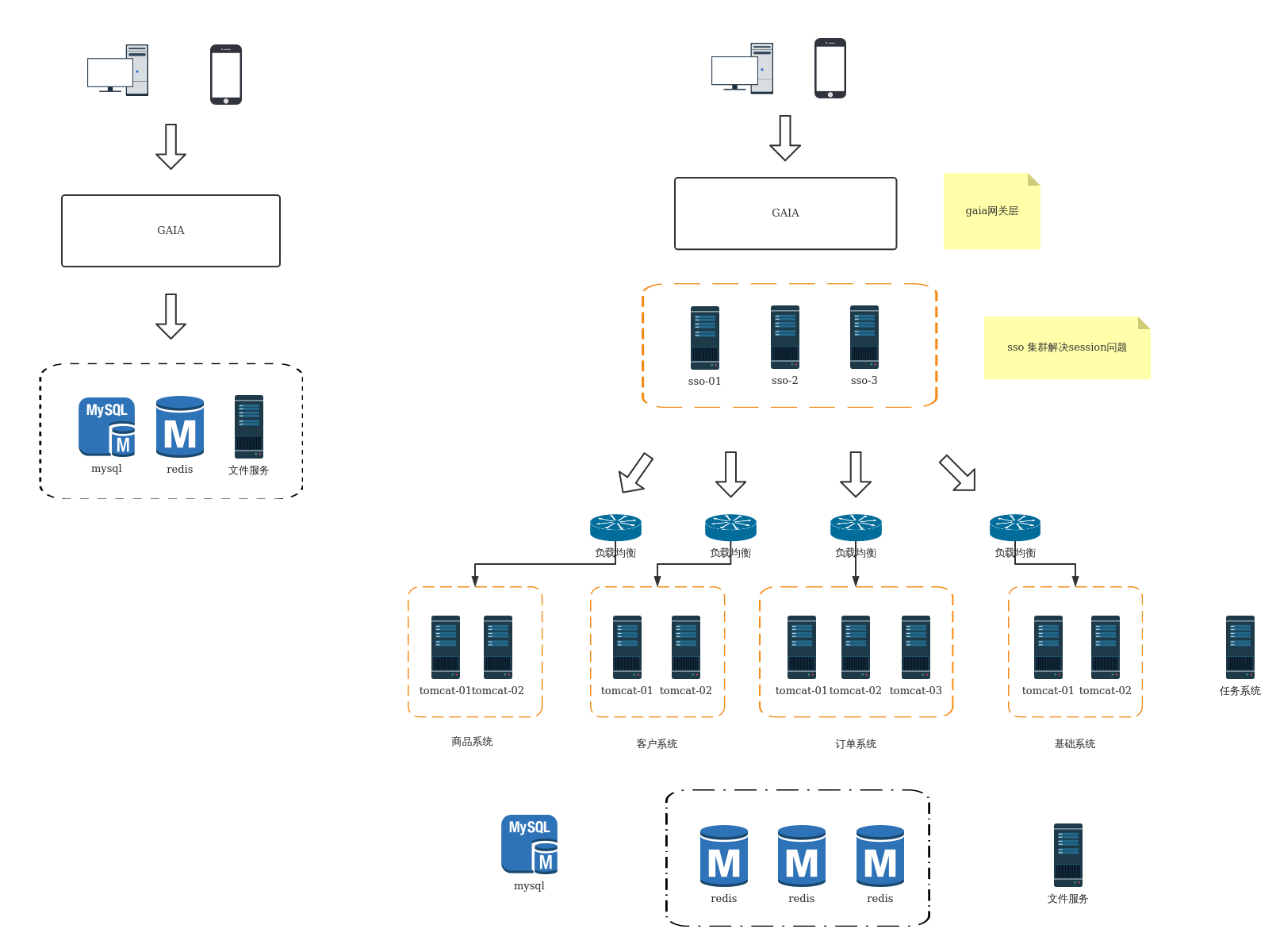 适用场景有哪些类型_oracle rac 适用场景_适用场景的英文