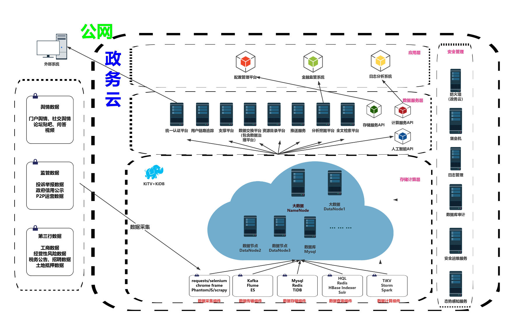 oracle rac 适用场景_适用场景有哪些类型_适用场景的英文