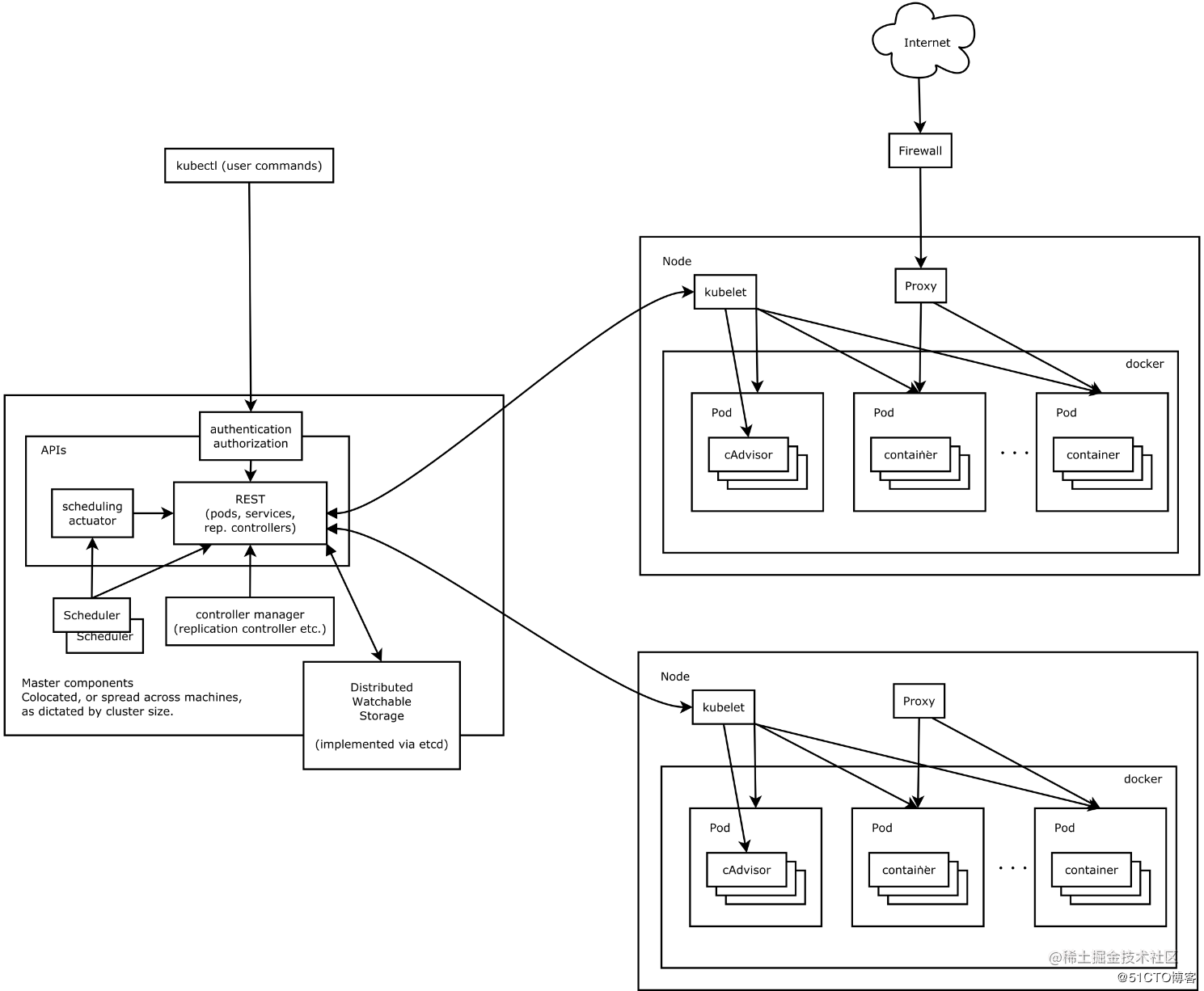 适用场景的英文_oracle rac 适用场景_适用场景有哪些类型