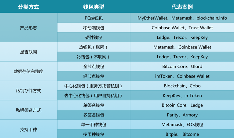 数字钱包安全开发与应用实践_数字钱包的风险_imtoken数字钱包安全吗