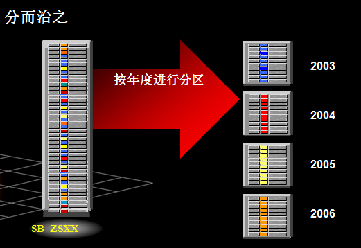 分区安卓查看表怎么看_安卓分区表查看_安卓分区表信息记录在哪里