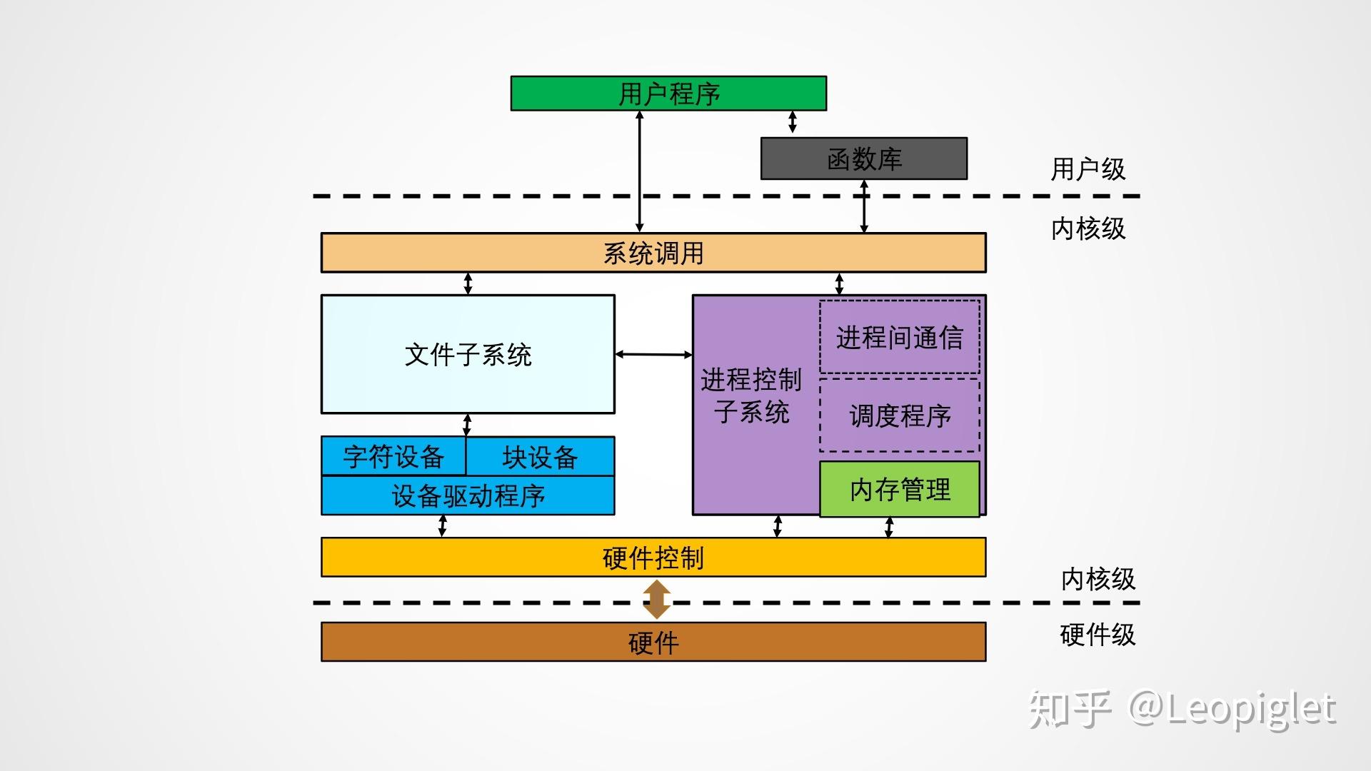 雨林木风装机大师怎么卸载_雨林木风系统安装器_雨林木风装机版下载