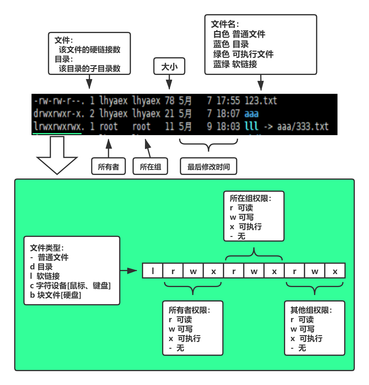 linux进u盘命令行_linux系统打开u盘_linux怎么进入u盘目录