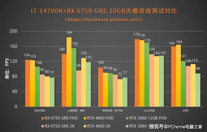 安装fedora黑屏_黑屏安装重启不继续安装_黑屏安装显卡驱动